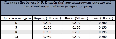 elia 1 pinakas