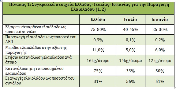 table1