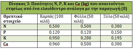 table3